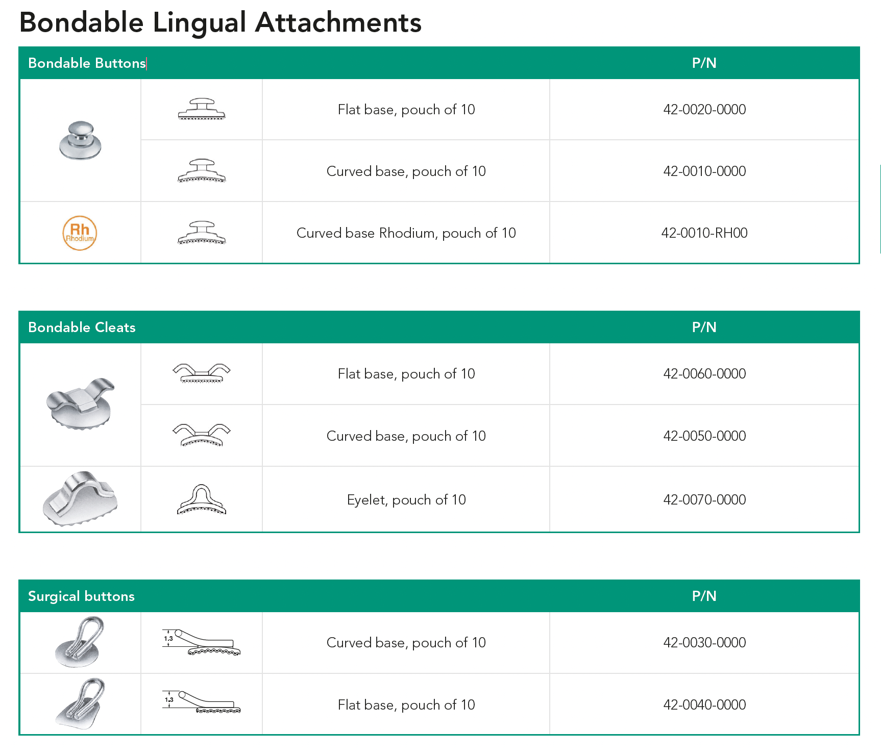 Lingual Attachments