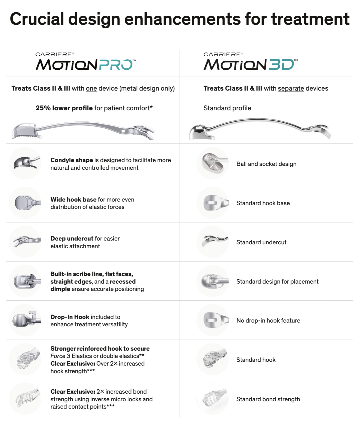 Carriere Motion 3D Carriere Motion 3D